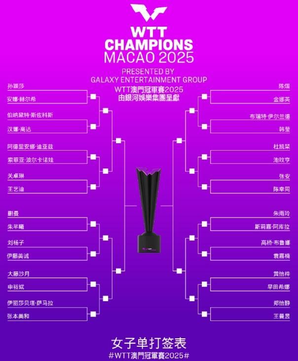 陈幸同VS