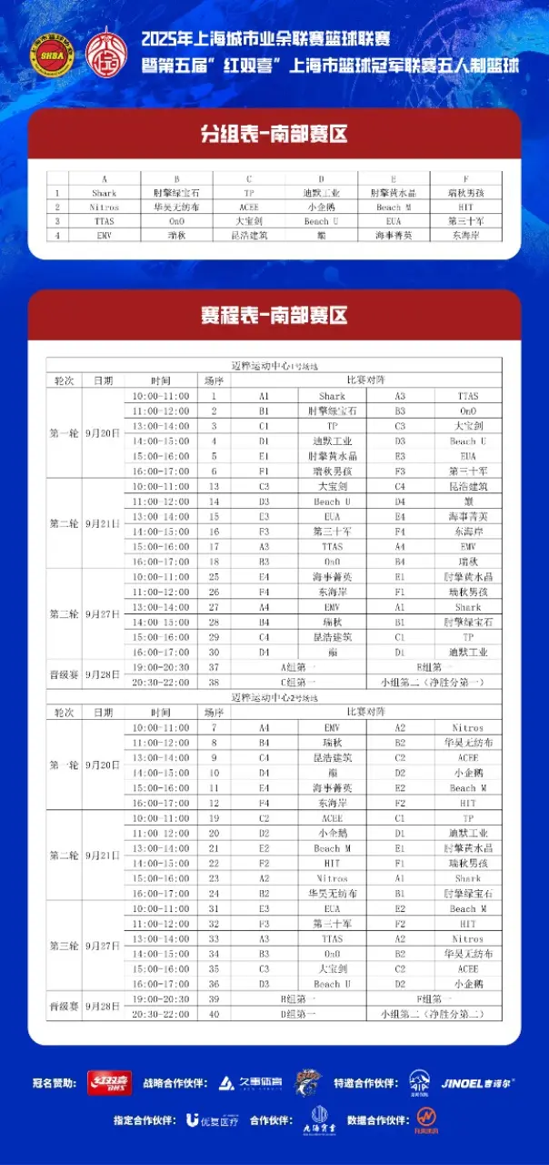 东部赛区的, 彻底终结比, 赛北部与西