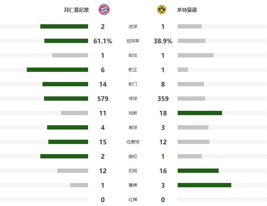 输球的结局, lgxeF 输球的结局, lgxeF